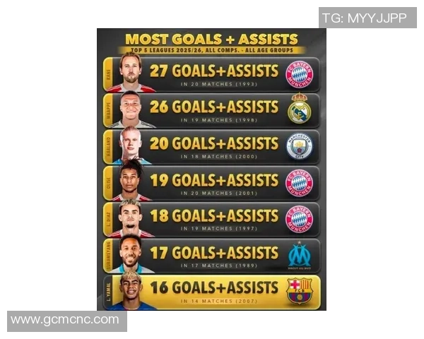 新一代足球球星进球排名解析 谁是未来足坛的超级射手 新一代足球球星进球排名解析 谁是未来足坛的超级射手